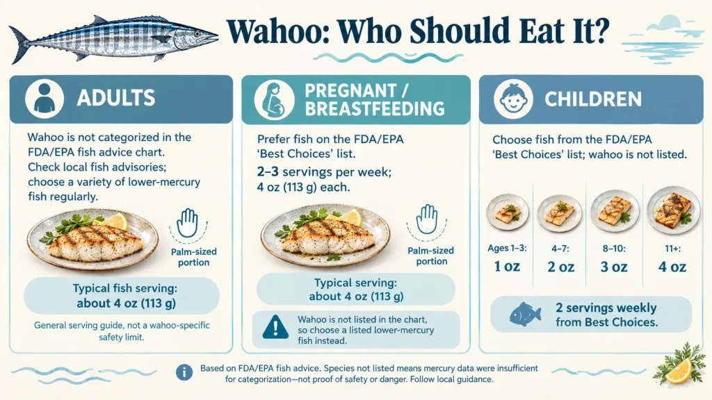 Is Wahoo Fish Good to Eat? Taste, Safety & Cooking Tips 4 How Often Can You Eat Wahoo Fish